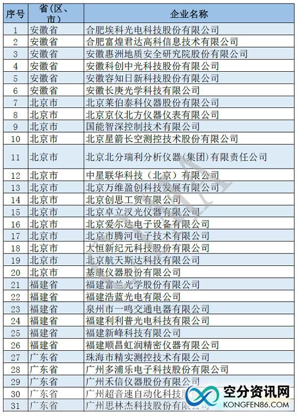 kongfen86 中国空分资讯网