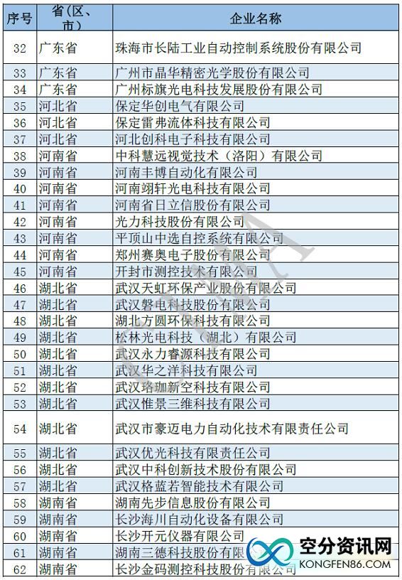 kongfen86 中国空分资讯网