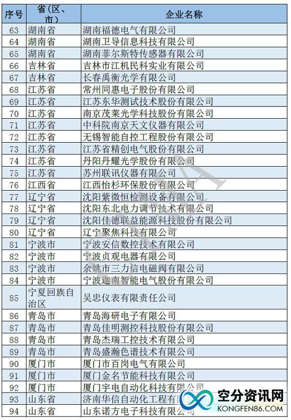 kongfen86 中国空分资讯网