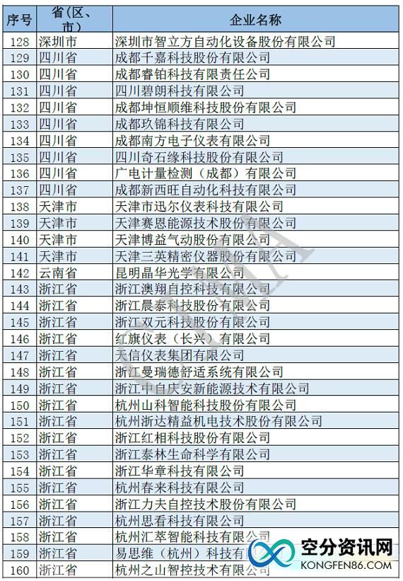 kongfen86 中国空分资讯网