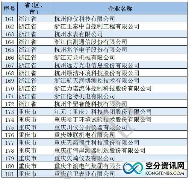 kongfen86 中国空分资讯网