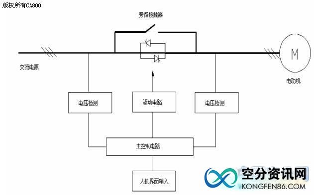 kongfen86 中国空分资讯网