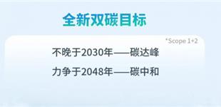万华化学2023可持续发展战略重磅发布
